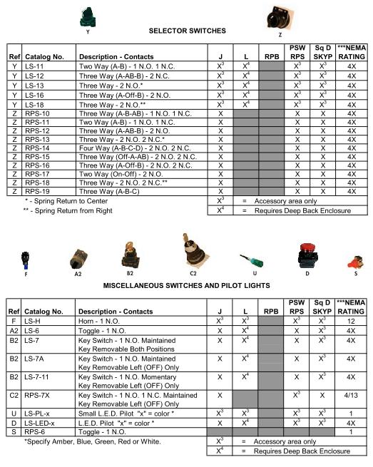 DOWSwitchGuide3